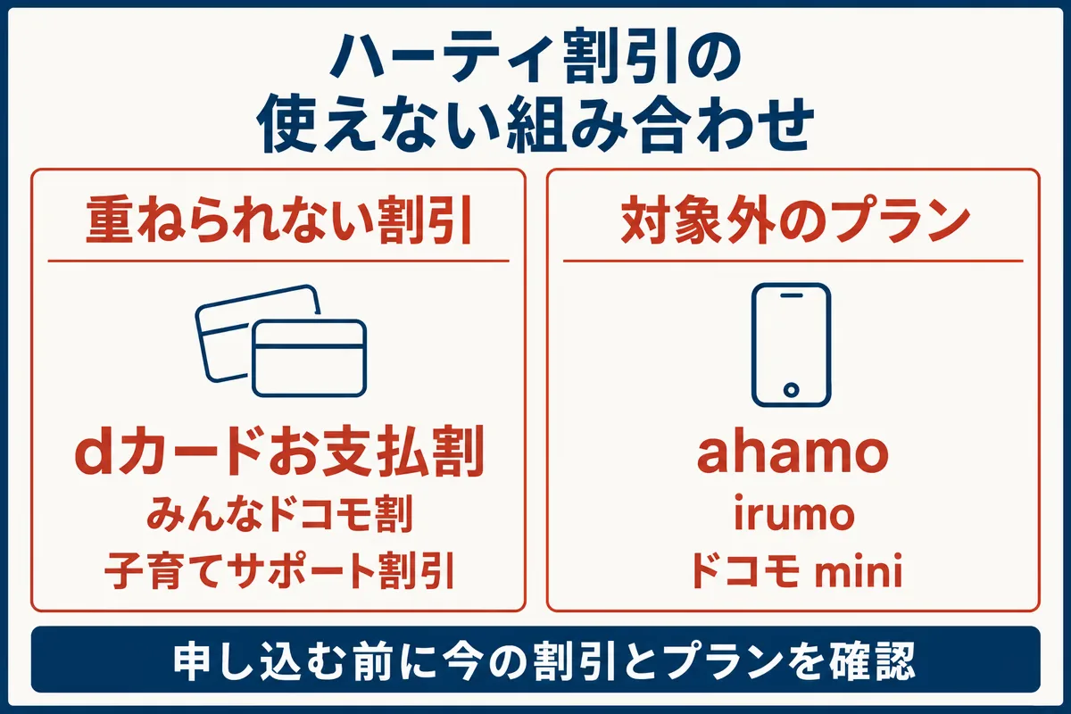 ハーティ割引の使えない組み合わせ。dカードお支払割・みんなドコモ割・子育てサポート割引とは重ねられず、ahamo・irumo・ドコモ miniは対象外のプラン