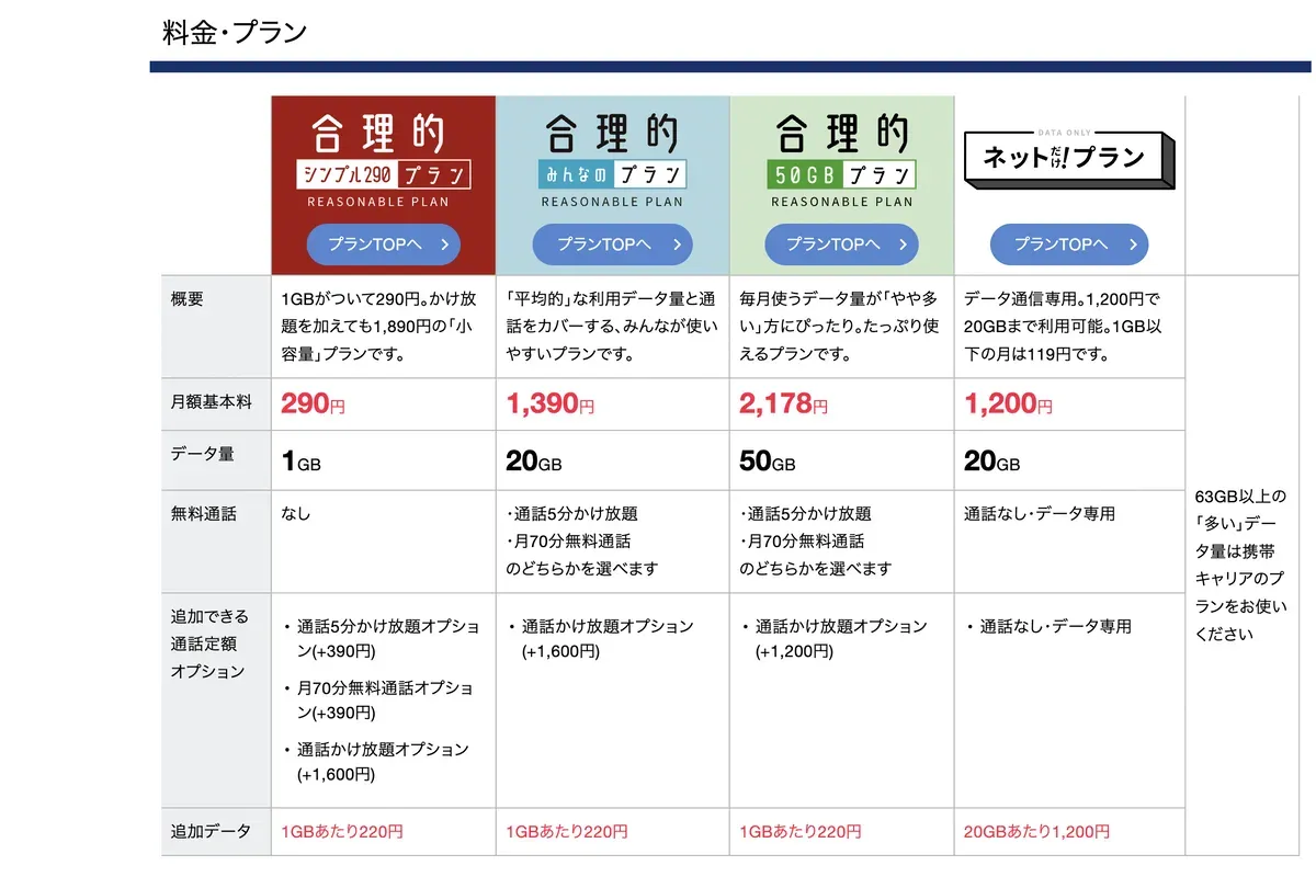 日本通信SIMの料金プラン一覧